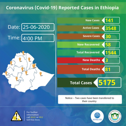 Coronavirus - Ethiopia: COVID-19 reported cases in Ethiopia – 25th June 2020