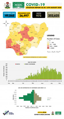 Coronavirus - Nigeria: The COVID-19 Nigeria situation report for 16th August, 2020