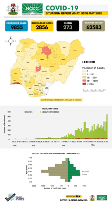 Coronavirus - Nigeria: COVID-19 Situation Report for Nigeria (30 May 2020)