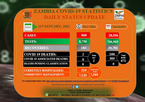 Zambia National Public Health Institute (ZNPHI)