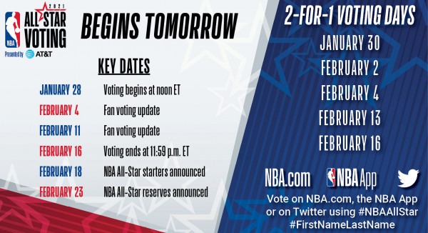 NBA All-Star Voting presented by AT&T tips off Thursday, Jan. 28