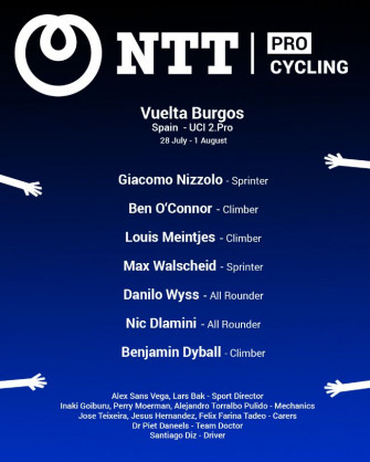 NTT Pro Cycling: Nizzolo Leads at Burgos as Dlamini Makes Racing Return