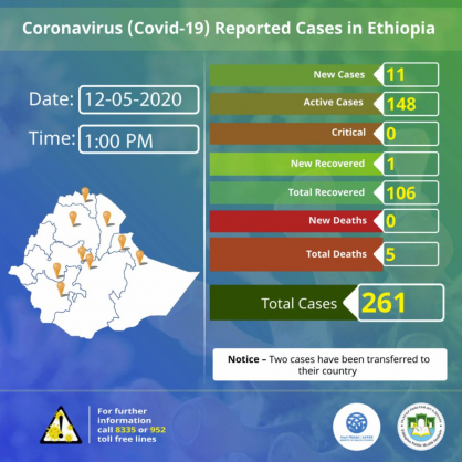 Coronavirus - Ethiopia: COVID-19 reported cases in Ethiopia – 12 May 2020