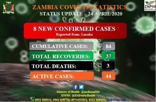 Ministry of Health, Zambia