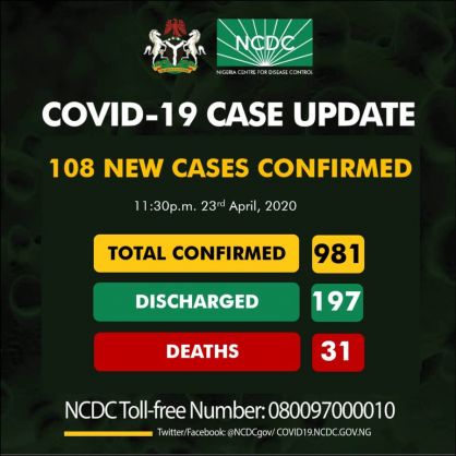 Coronavirus - Nigeria: 981 confirmed cases of COVID-19 reported in Nigeria