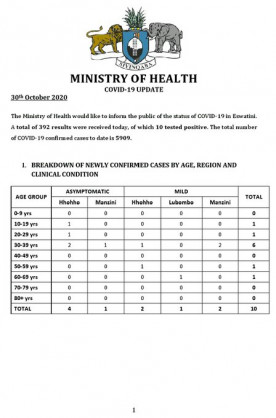 Coronavirus - Eswatini: Minister of Health Lizzie Nkosi's COVID-19 update on 30 October 2020