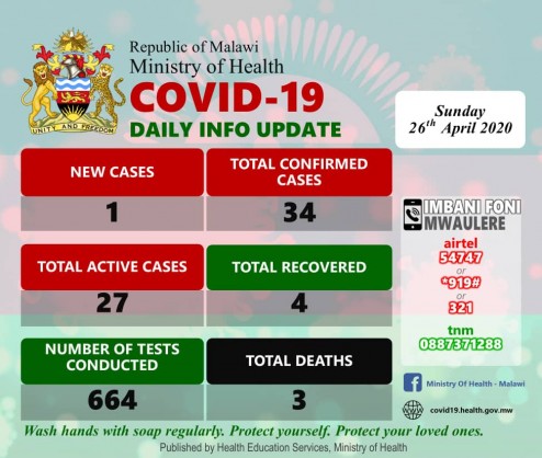 Coronavirus - Malawi: Covid-19 Daily Update 26 April 2020