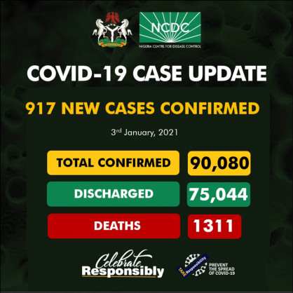 Coronavirus - Nigeria: COVID-19 case update (3rd January 2021)