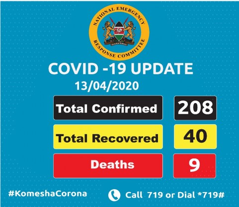 Coronavirus - Kenya: COVID-19 Update