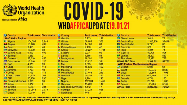 Coronavirus - Africa: COVID-19 update (19 January 2021)