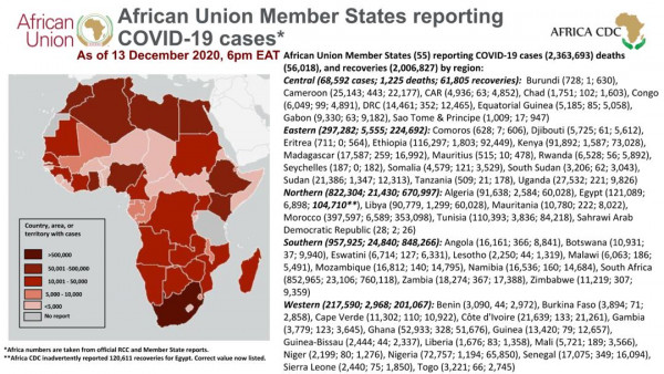 Coronavirus: African Union Member States reporting COVID-19 cases as of 13 December 2020, 6 pm EAT