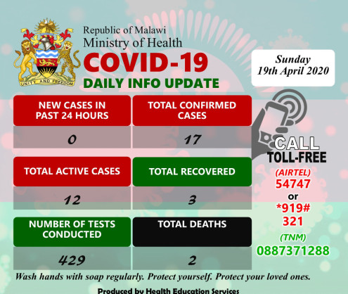 Coronavirus – Malawi: COVID-19 Daily Info Update (19-04-2020)