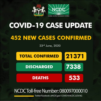 Coronavirus - Nigeria: COVID-19 case update for Nigeria (23rd June, 2020)