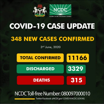 Coronavirus - Nigeria: COVID-19 case update, 3rd June 2020