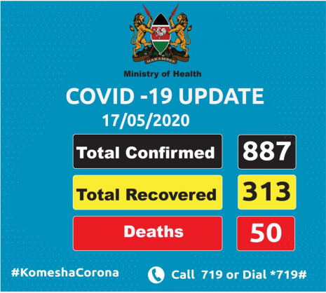 Coronavirus - Kenya: COVID-19 Update (17 May 2020)