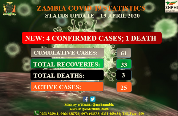 Coronavirus - Zambia: Status Update 19 April 2020