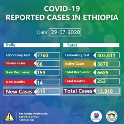 Coronavirus - Ethiopia: COVID-19 reported cases in Ethiopia (29th July 2020)