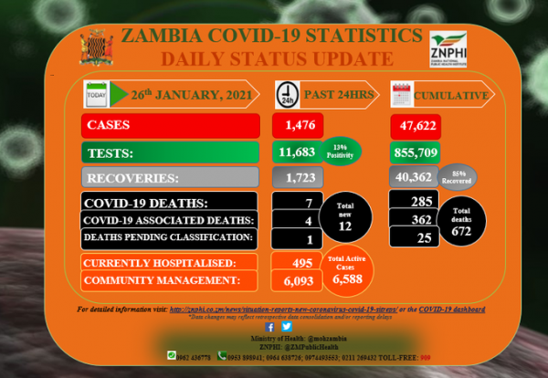 Zambia National Public Health Institute (ZNPHI)