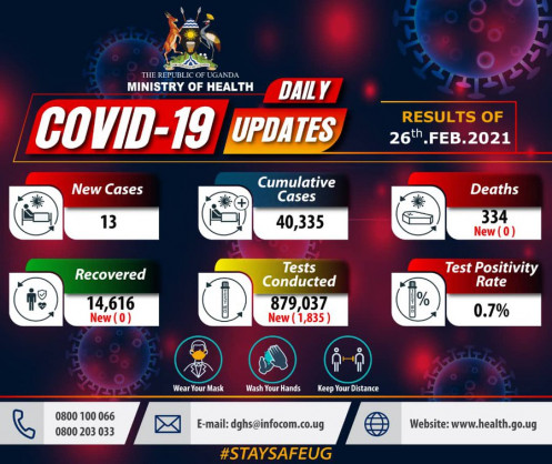 Coronavirus - Uganda: COVID-19 update (26 February 2021)