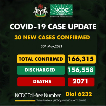 Coronavirus - Nigeria: COVID-19 case update (30 May 2021)