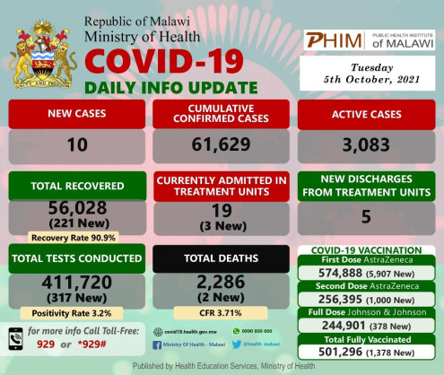 Ministry of Health and Population, Republic of Malawi