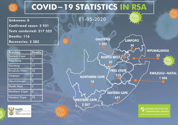 National Institute for Communicable Diseases, South Africa (NICD)