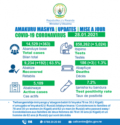 Ministry of Health, Republic of Rwanda