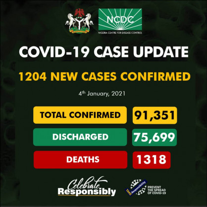 Coronavirus - Nigeria: COVID-19 case update (4th January 2021)