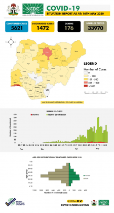 Coronavirus - Nigeria: COVID-19 Situation Report for Nigeria (16 May 2020)