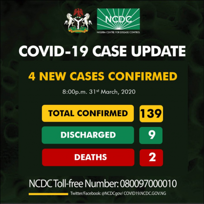 Coronavirus – Nigeria: COVID-19 Case Update