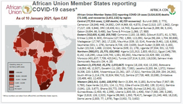 Africa Centres for Disease Control and Prevention (Africa CDC)