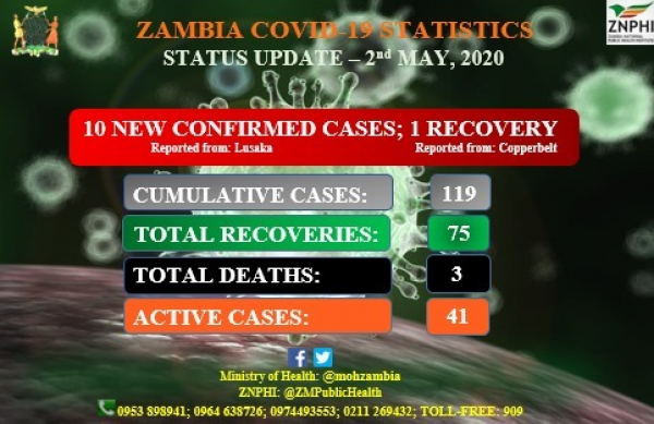 Zambia National Public Health Institute (ZNPHI)