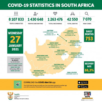 Coronavirus - South Africa: COVID-19 update (27 January 2021)