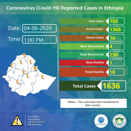 Coronavirus - Ethiopia: COVID-19 reported cases in Ethiopia – 4th June 2020