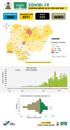 Coronavirus - Nigeria: COVID-19 Situation Report for Nigeria (25 May 2020)