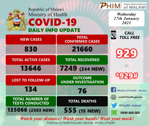 Coronavirus - Malawi: COVID-19 update (27 January 2021)