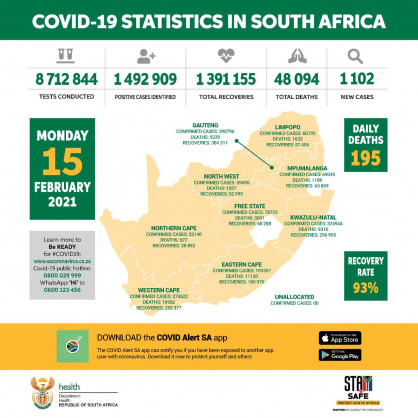 Coronavirus - South Africa: COVID-19 update (15 February 2021)