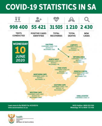 Coronavirus - South Africa: COVID-19 Statistics in South Africa, 10th June 2020