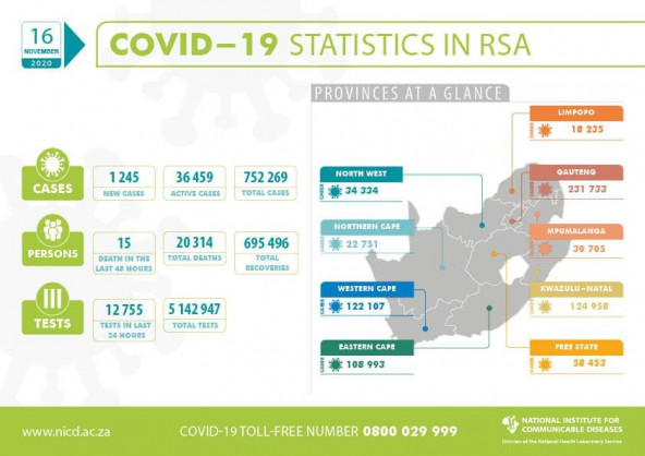 National Institute for Communicable Diseases, South Africa (NICD)