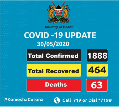 Coronavirus - Kenya: COVID-19 Update (30 May 2020)