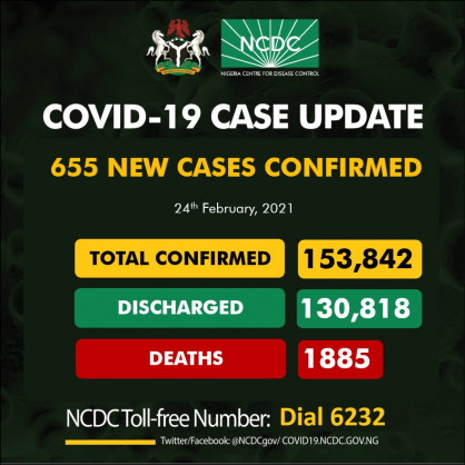 Coronavirus - Nigeria: COVID-19 update (24 February 2021)