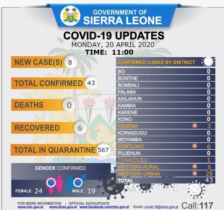 Coronavirus - Sierra Leone: Status Update for COVID-19 (20 April 2020, Time: 11:00)