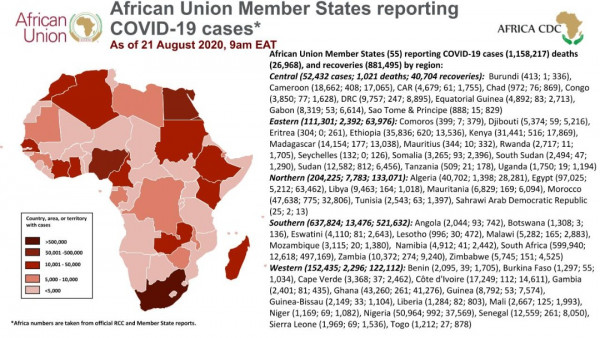 Coronavirus: African Union Member States reporting COVID-19 cases 21 August 9am EAT