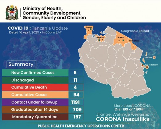 Coronavirus - Tanzania: Case Update 16 April 2020