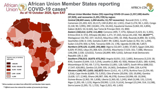 Coronavirus: African Union Member States reporting COVID-19 cases as of 10 October 2020, 6 pm