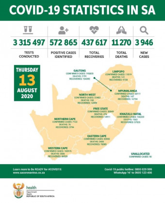 Coronavirus - South Africa: COVID-19 Statistics in South Africa as at 13 August