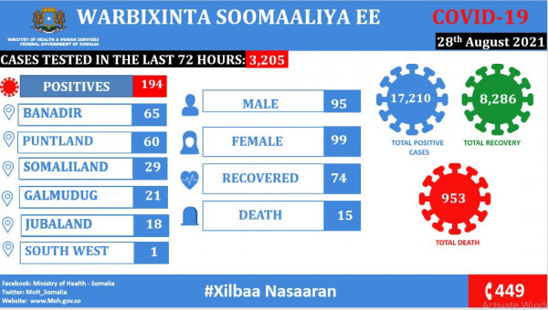 Ministry of Health & Human Services, Federal Republic of Somalia