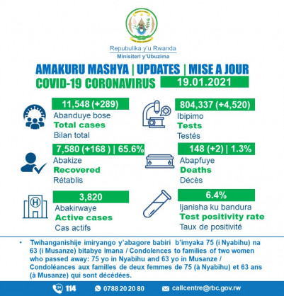 Ministry of Health, Republic of Rwanda