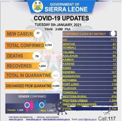 Coronavirus - Sierra Leone: COVID-19 update (5 January 2021)