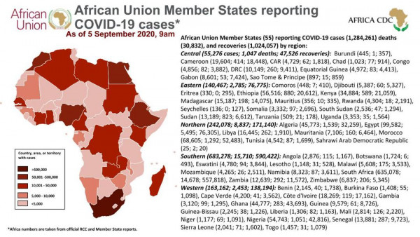 Coronavirus: African Union Member States (55) reporting COVID-19 cases as at 5 Septemeber 9am EAT